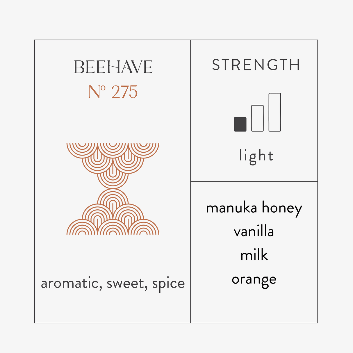 Scent Discovery Kit
