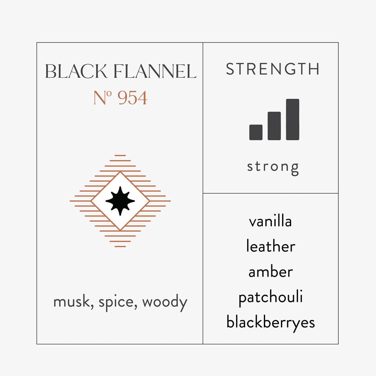 Scent Discovery Kit