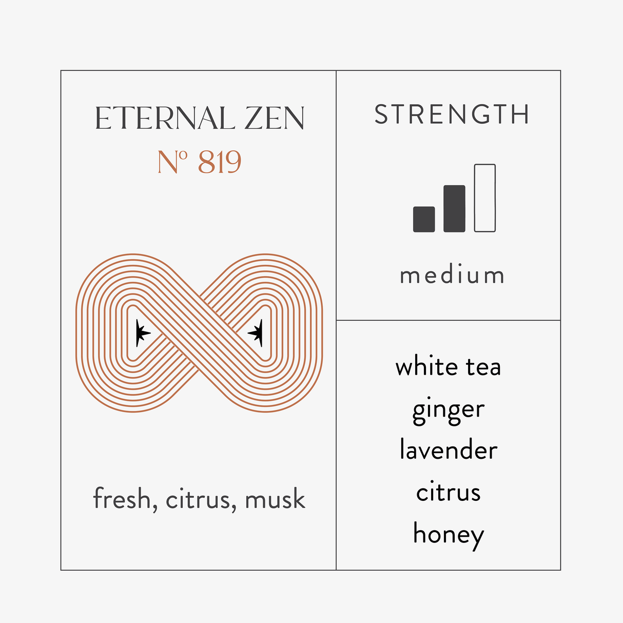 Scent Discovery Kit