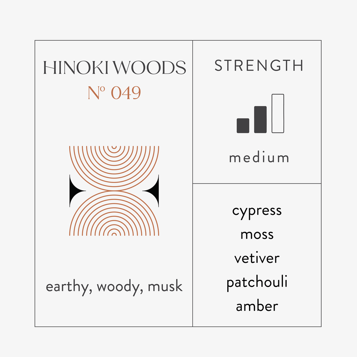 Scent Discovery Kit
