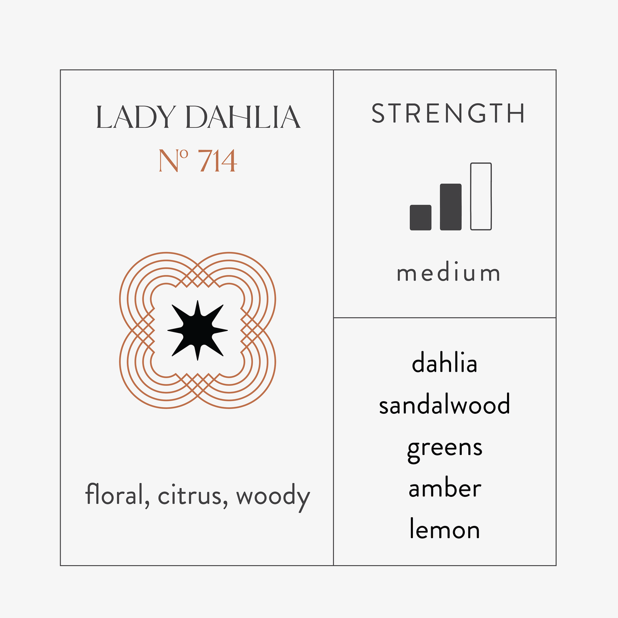 Scent Discovery Kit