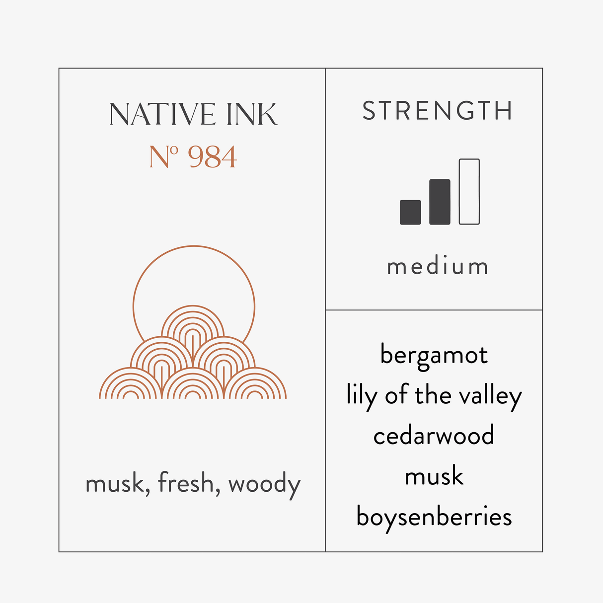 Scent Discovery Kit