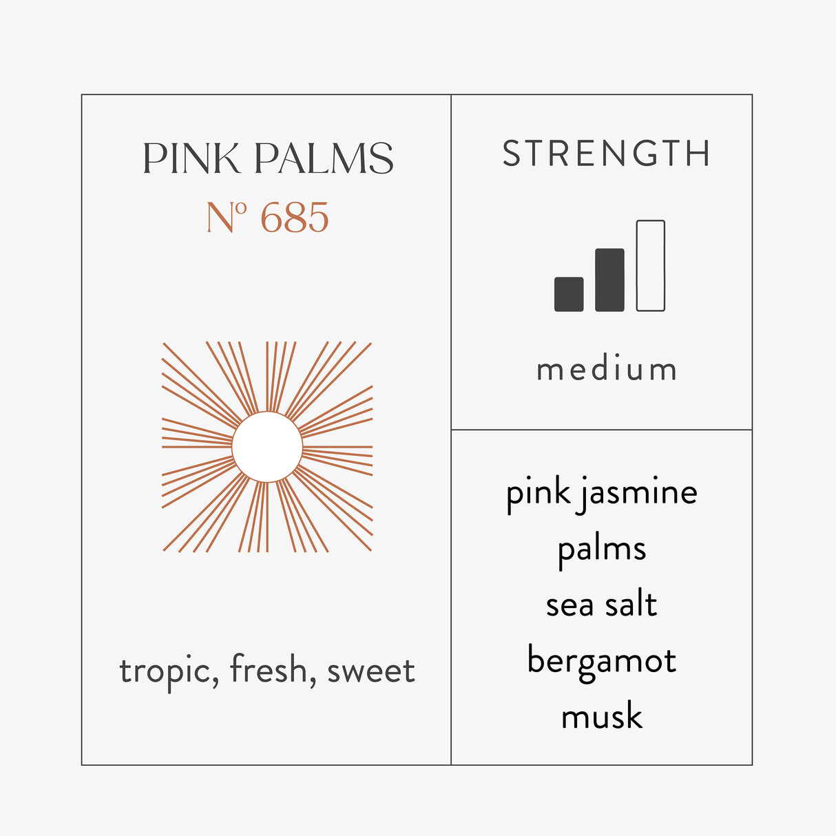 Scent Discovery Kit