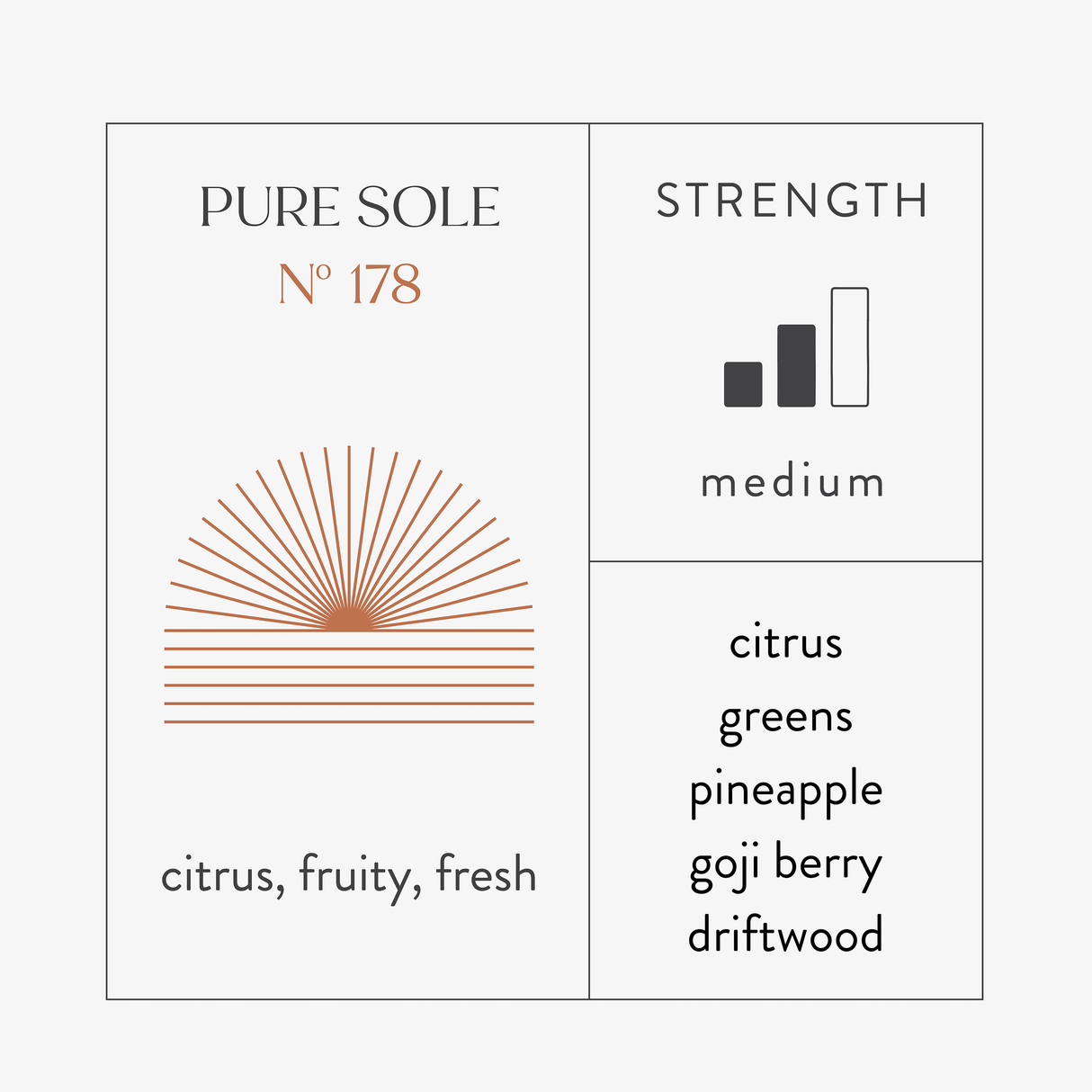 Scent Discovery Kit