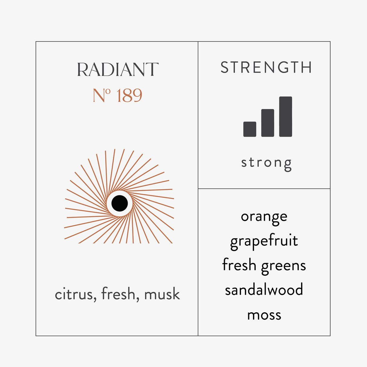 Scent Discovery Kit