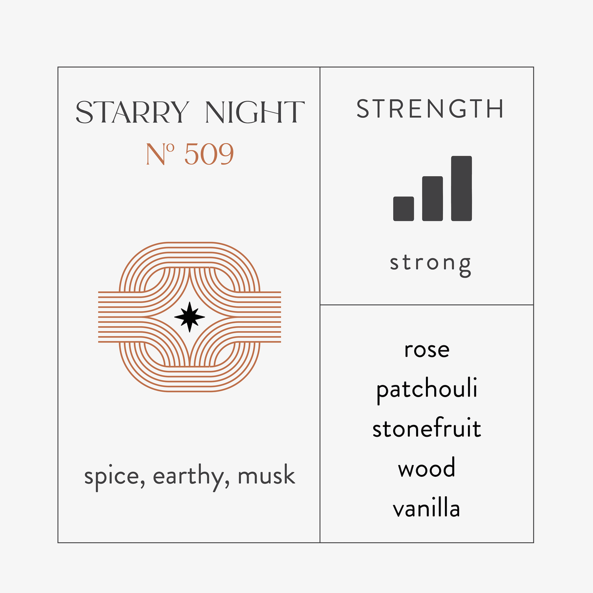 Scent Discovery Kit
