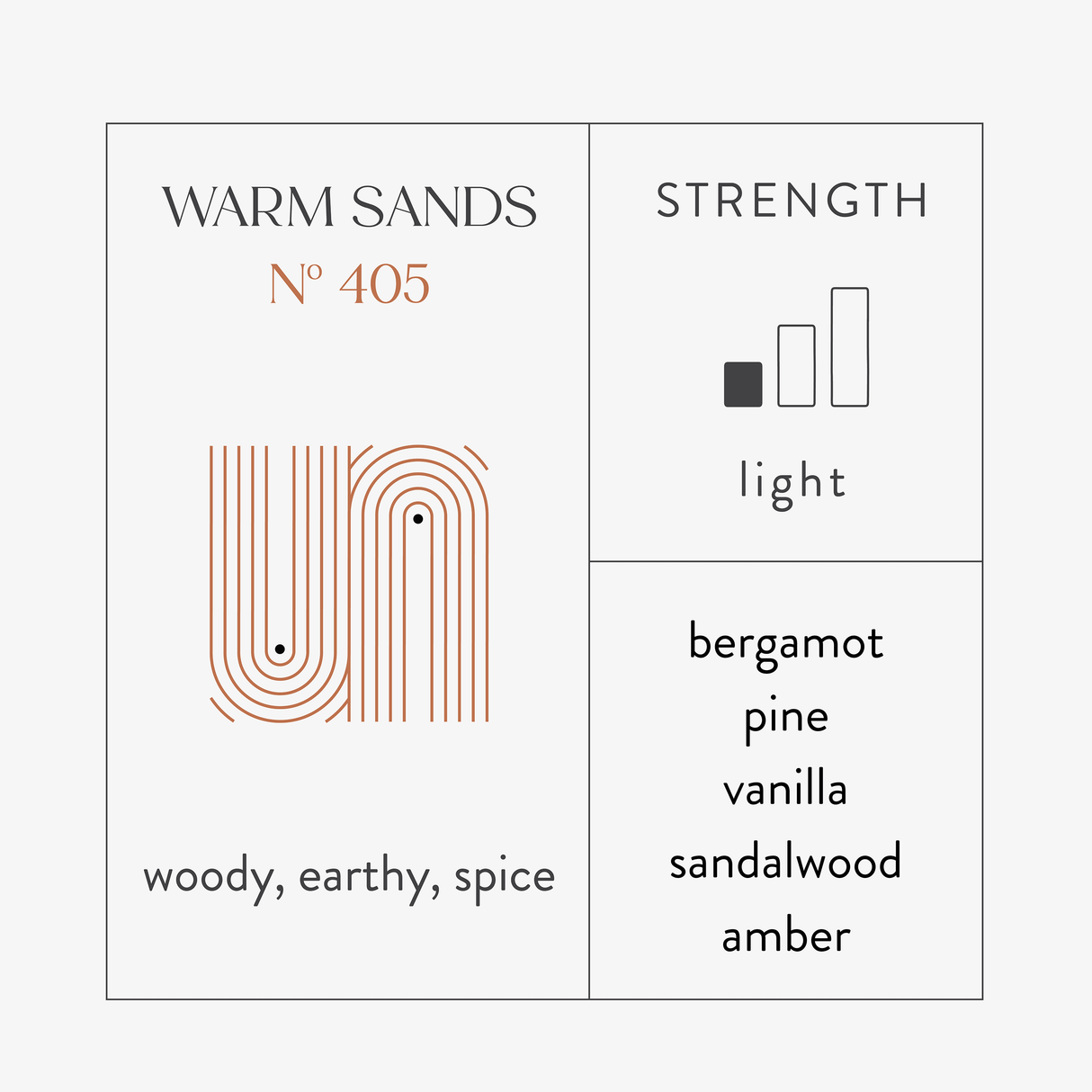 Scent Discovery Kit