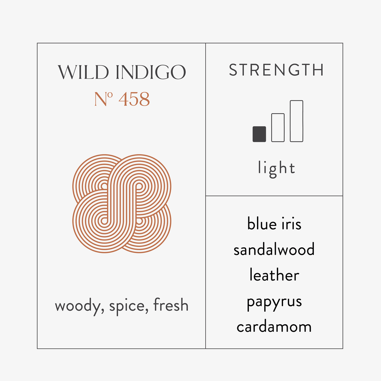 Scent Discovery Kit