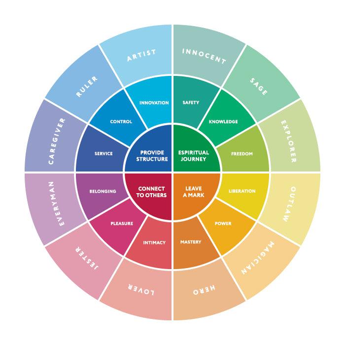 How to Define Your Personal Brand