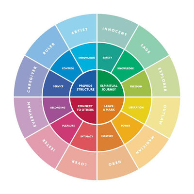 How to Define Your Personal Brand