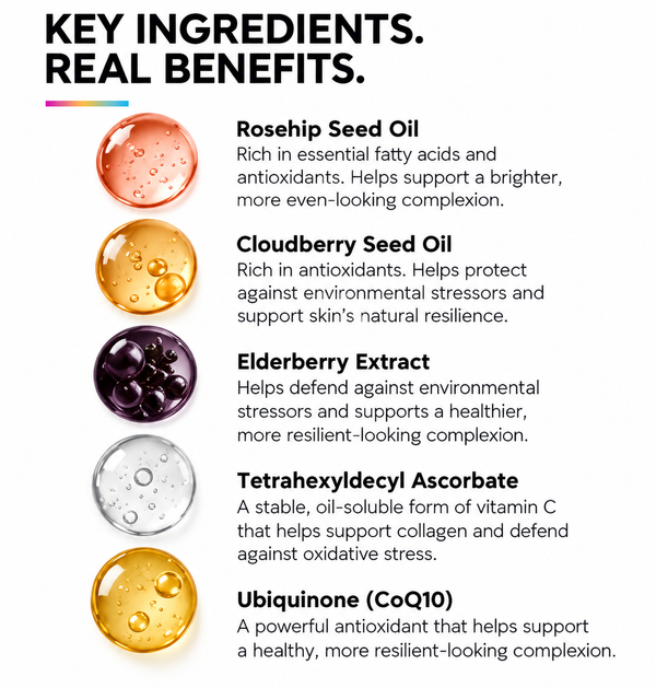 EVERY AGE Serum Radiance 20s