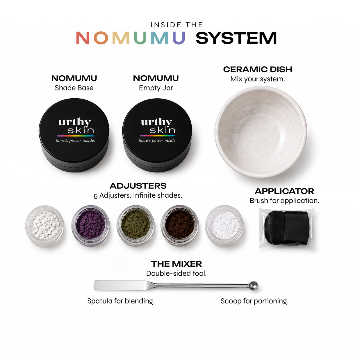 NOMUMU Adaptive Skin Finish System