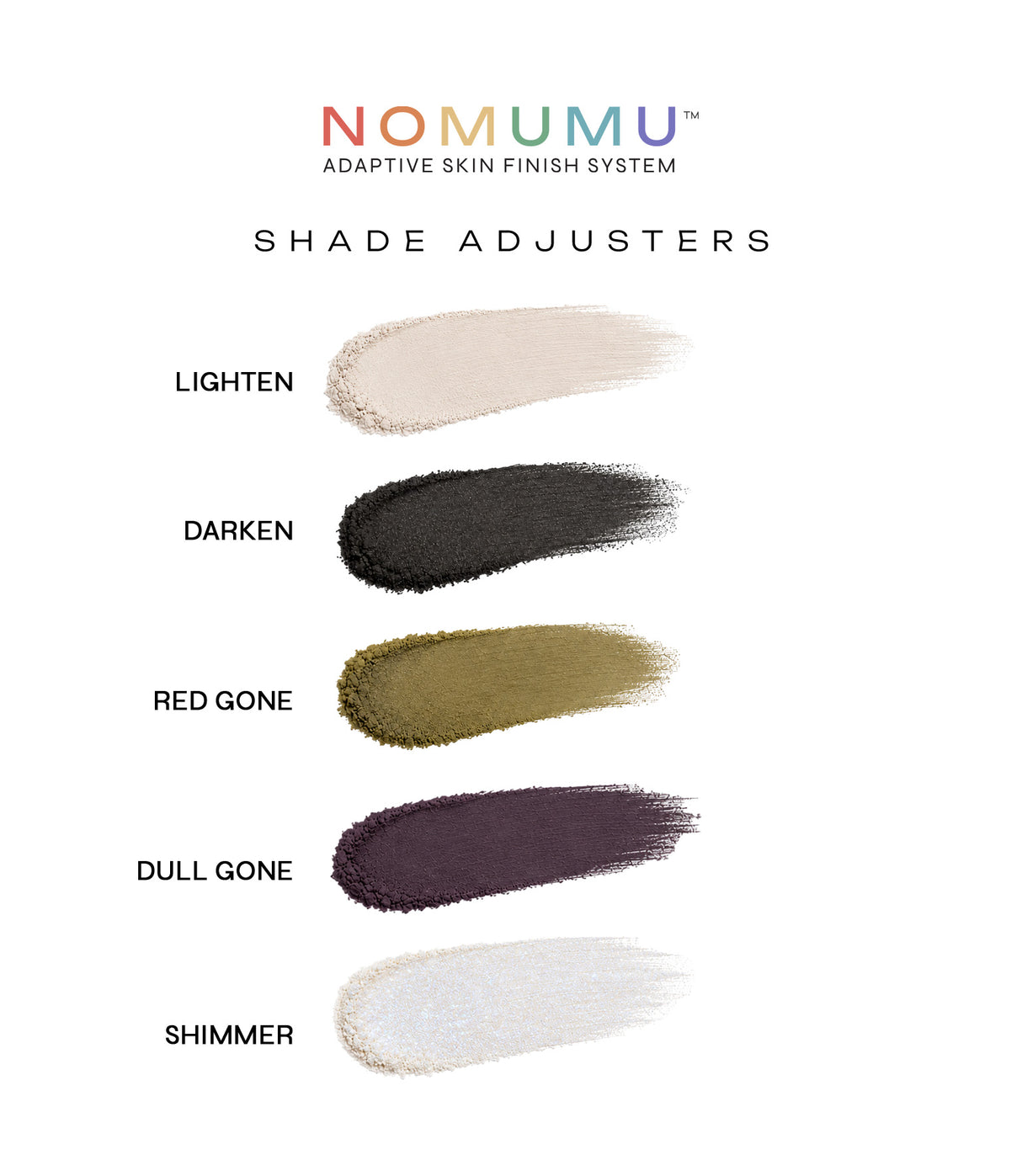 NOMUMU Adaptive Skin Finish System